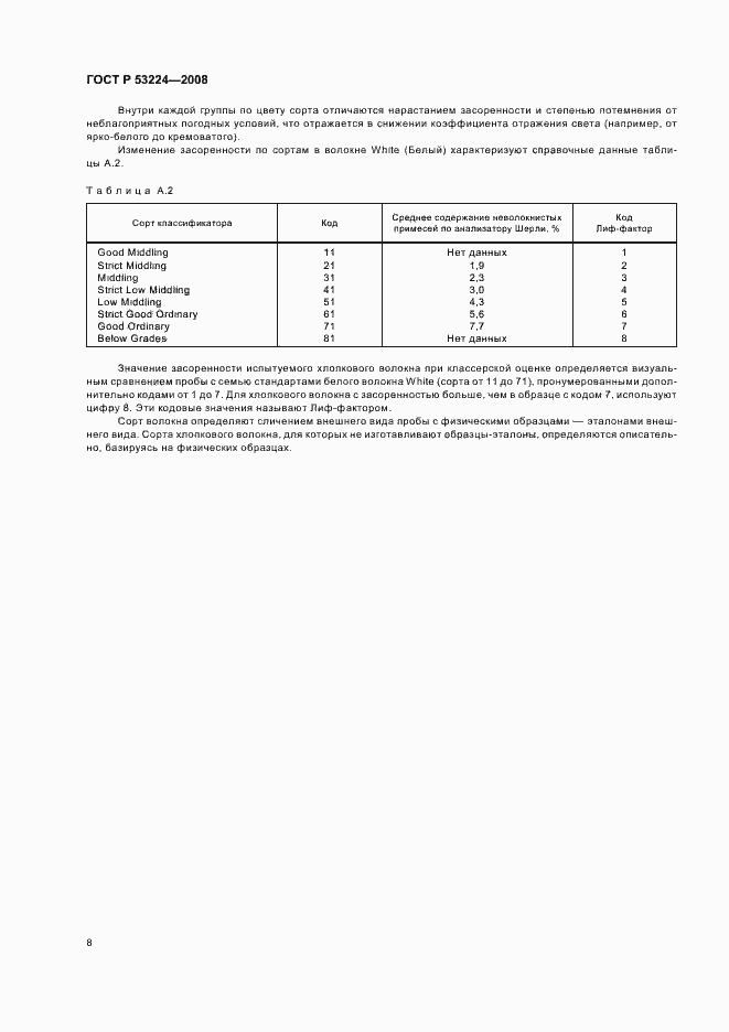 Страница 11 ГОСТ Р 53224-2008