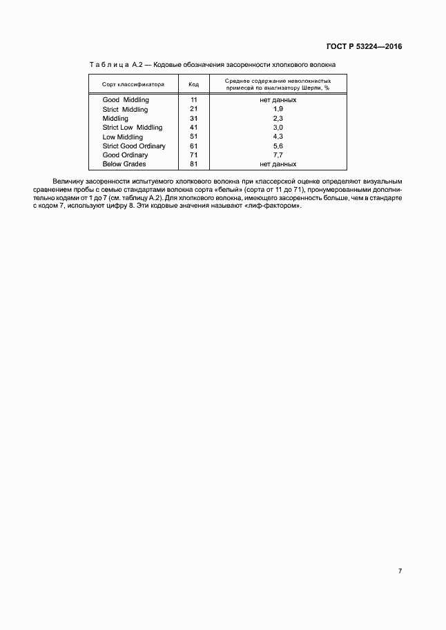 Страница 10 ГОСТ Р 53224-2016