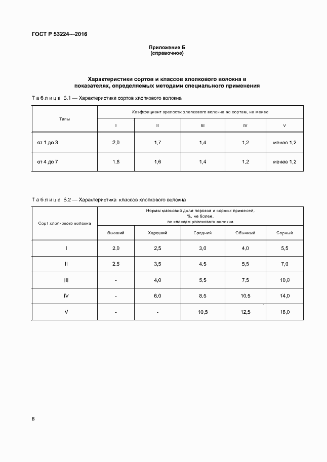 Страница 11 ГОСТ Р 53224-2016