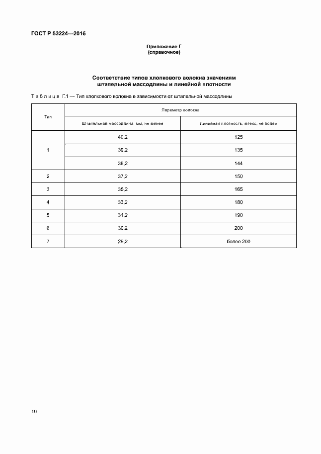 Страница 13 ГОСТ Р 53224-2016