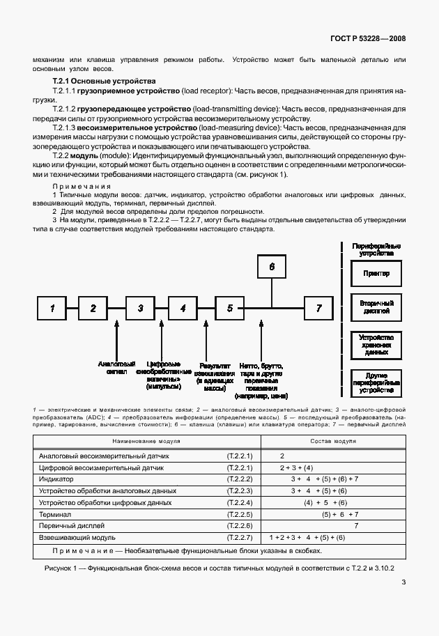 Страница 10 ГОСТ Р 53228-2008