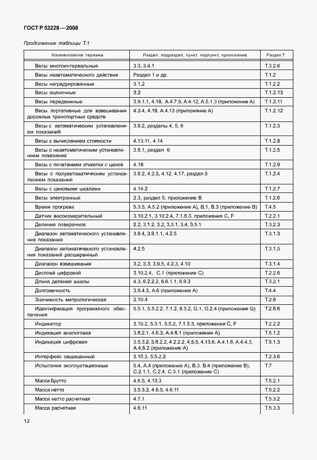 Страница 19 ГОСТ Р 53228-2008