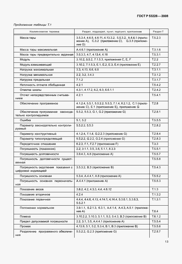 Страница 20 ГОСТ Р 53228-2008
