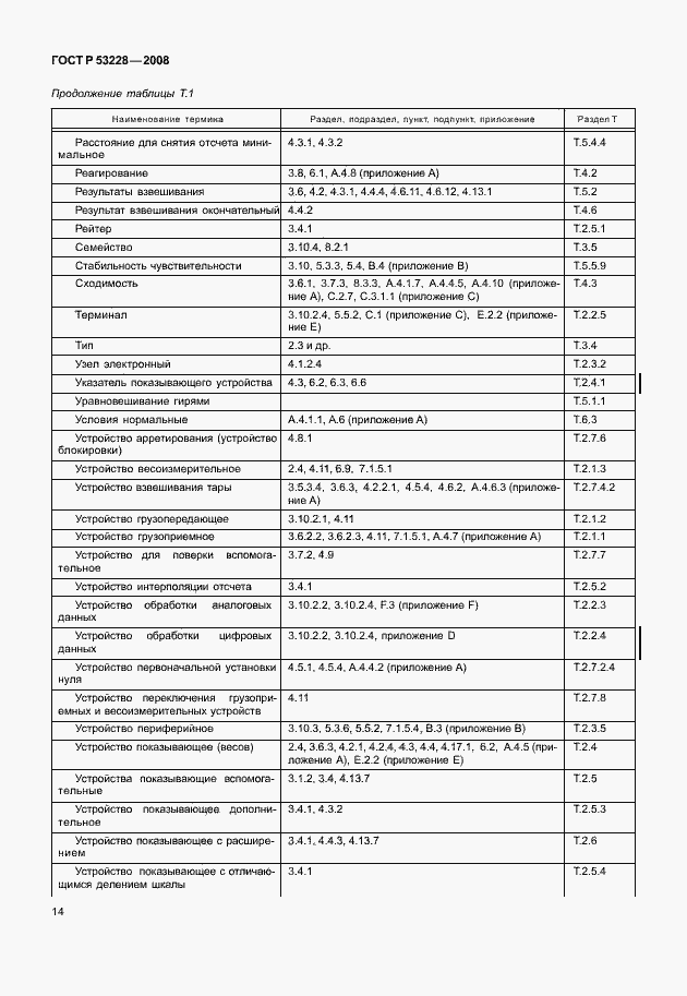 Страница 21 ГОСТ Р 53228-2008