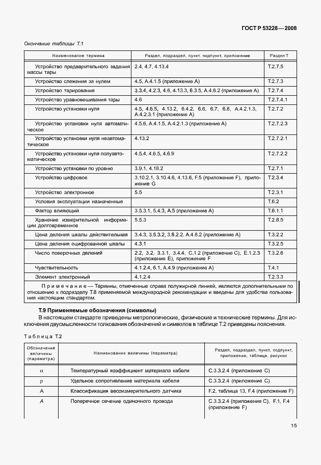 Страница 22 ГОСТ Р 53228-2008