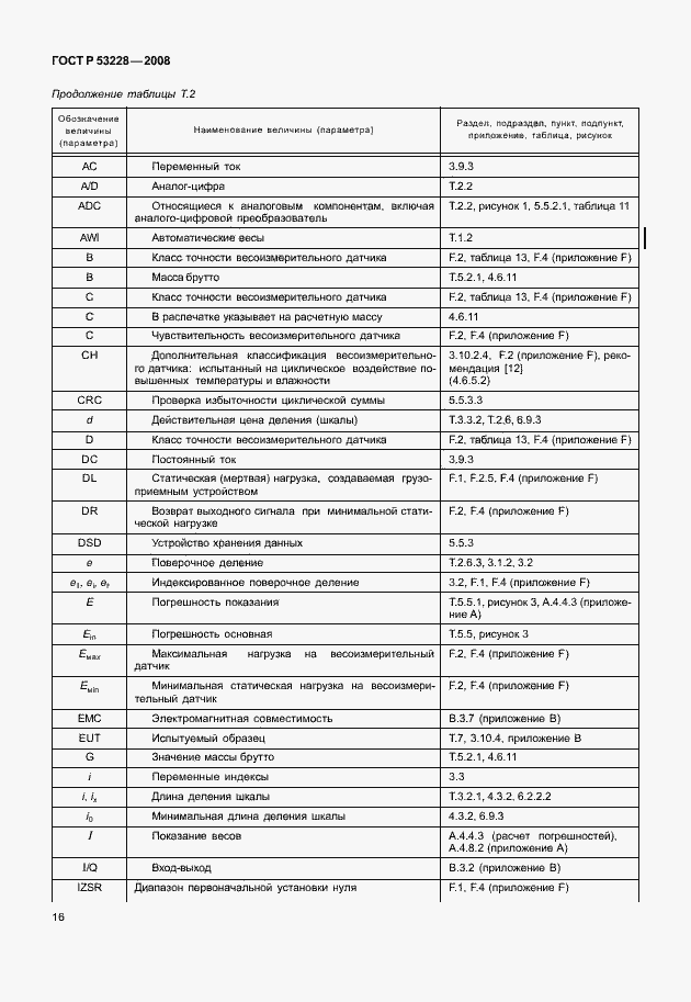 Страница 23 ГОСТ Р 53228-2008