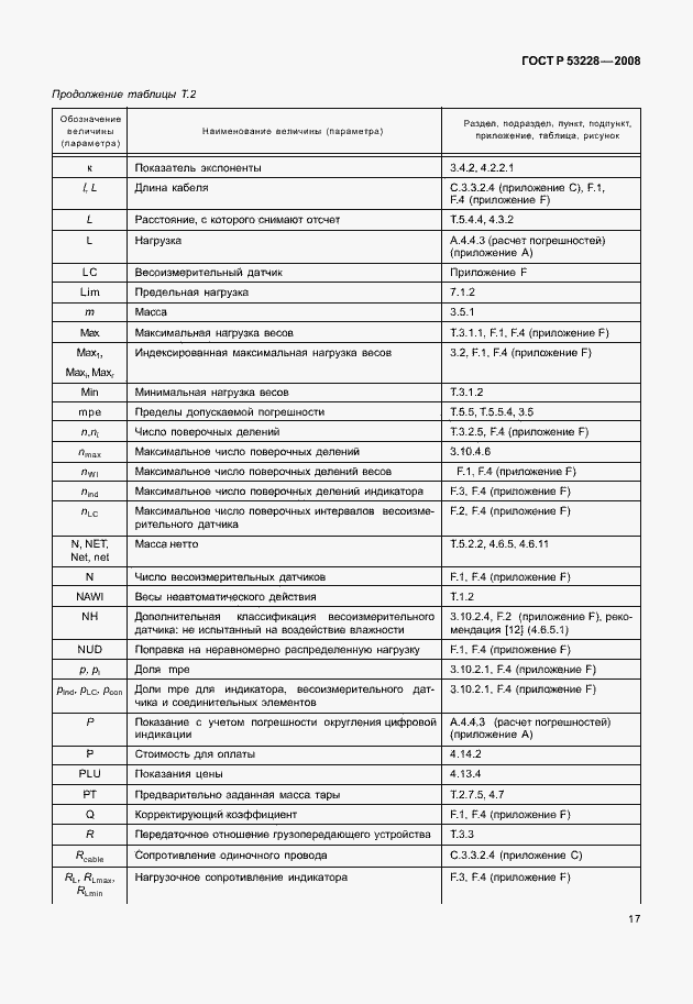 Страница 24 ГОСТ Р 53228-2008