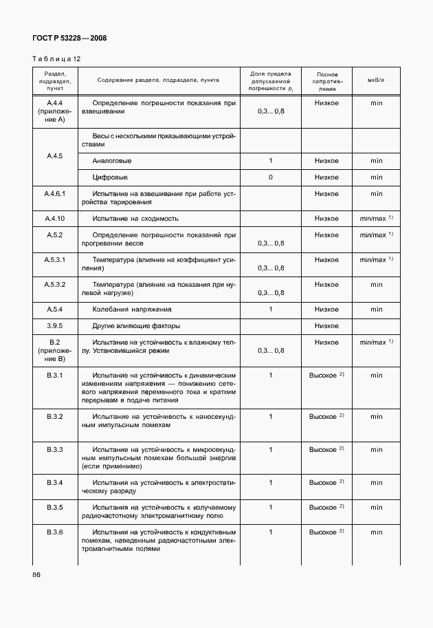 Страница 93 ГОСТ Р 53228-2008