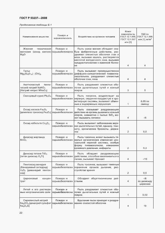 Страница 25 ГОСТ Р 53237-2008