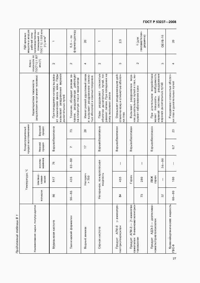 Страница 30 ГОСТ Р 53237-2008