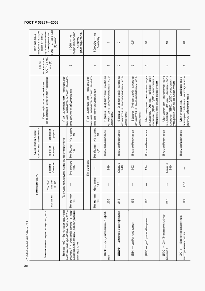 Страница 31 ГОСТ Р 53237-2008
