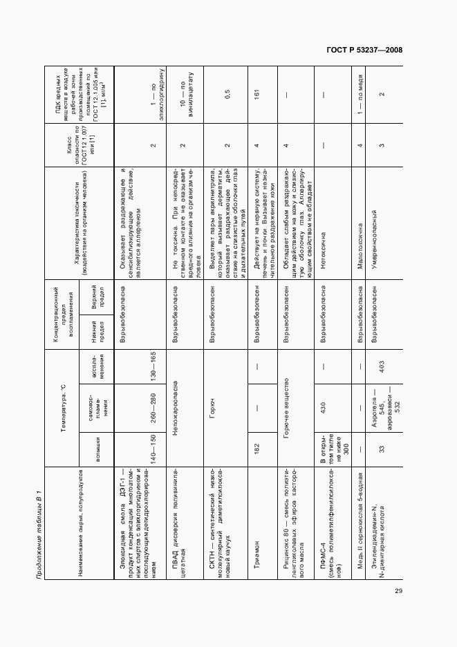 Страница 32 ГОСТ Р 53237-2008