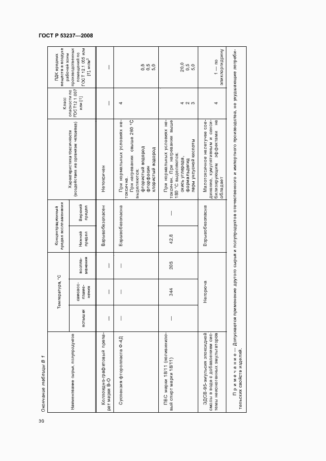 Страница 33 ГОСТ Р 53237-2008