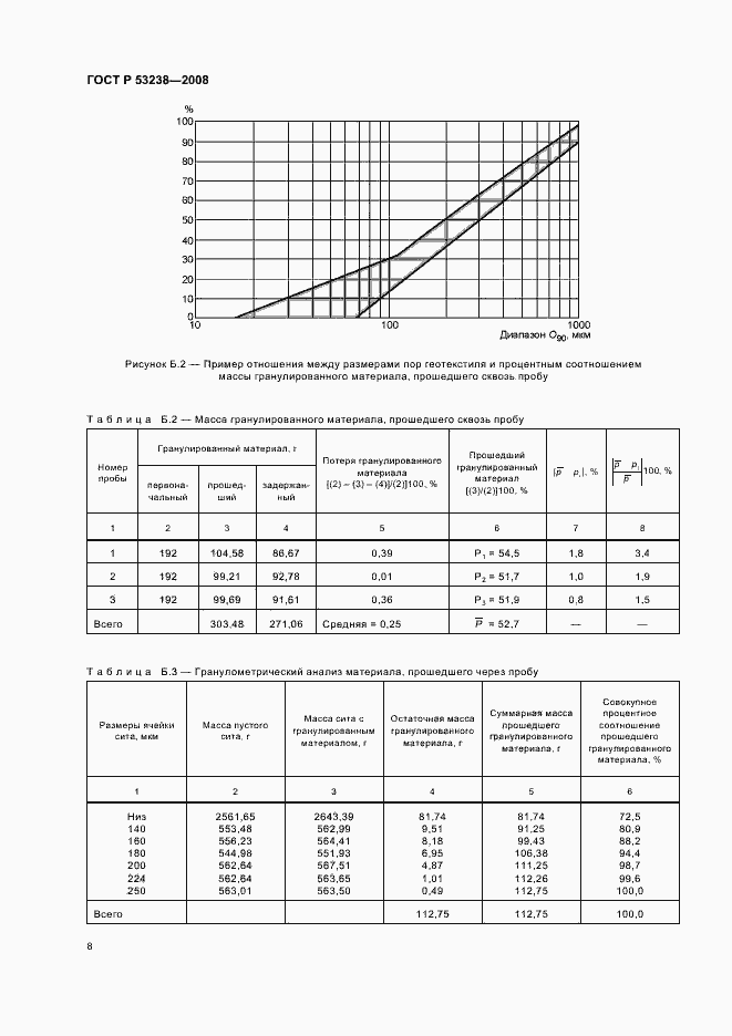Страница 11 ГОСТ Р 53238-2008