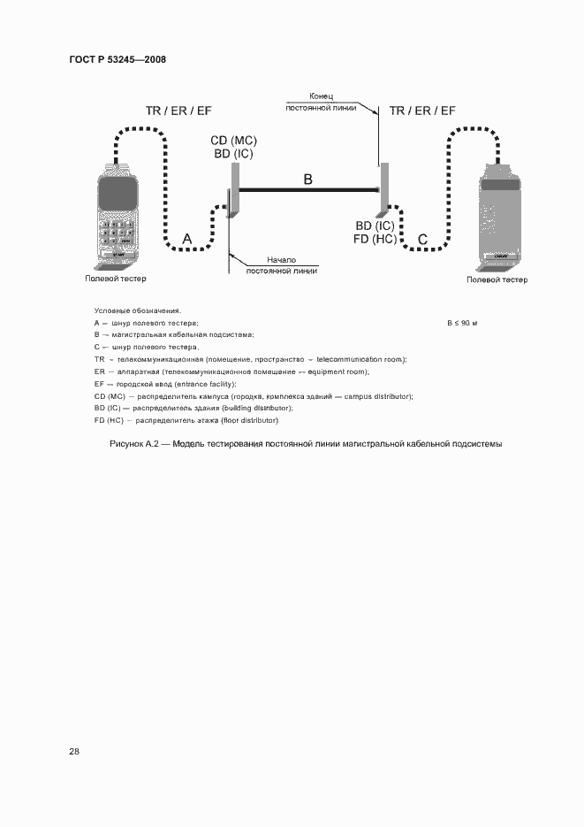 Страница 32 ГОСТ Р 53245-2008