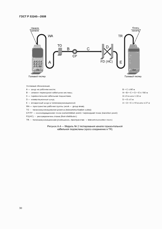 Страница 34 ГОСТ Р 53245-2008