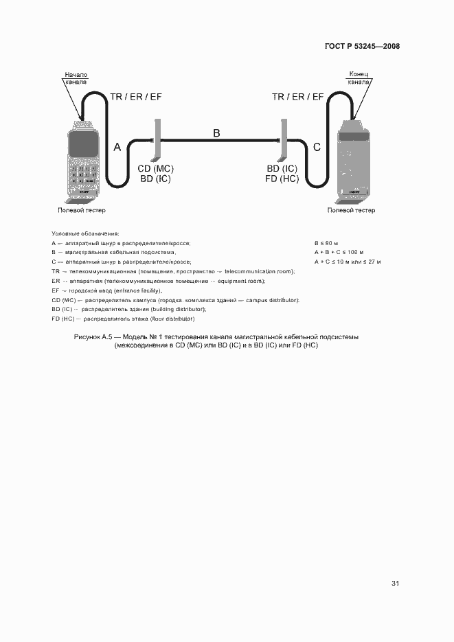 Страница 35 ГОСТ Р 53245-2008