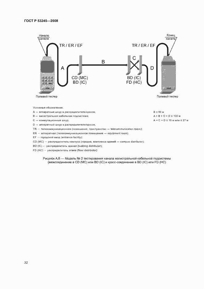 Страница 36 ГОСТ Р 53245-2008