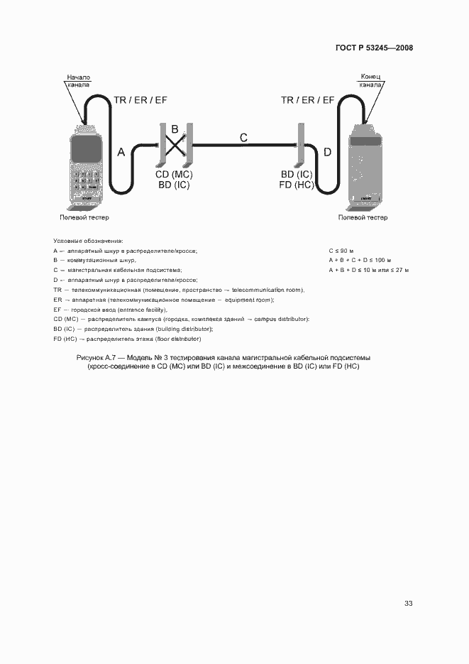 Страница 37 ГОСТ Р 53245-2008
