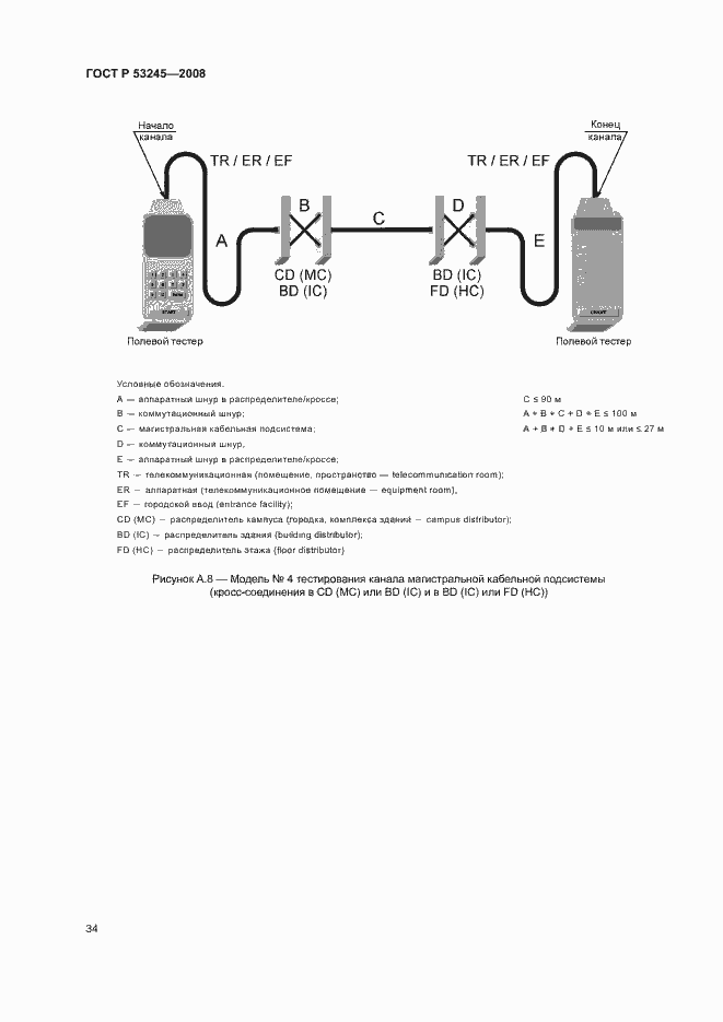 Страница 38 ГОСТ Р 53245-2008