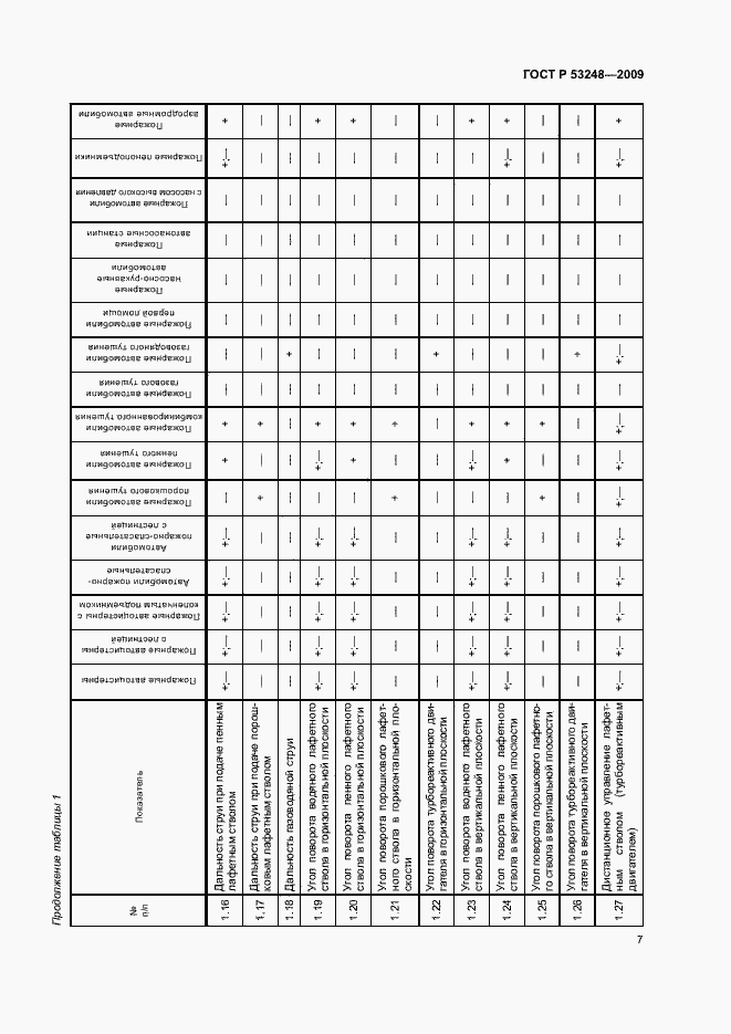Страница 10 ГОСТ Р 53248-2009