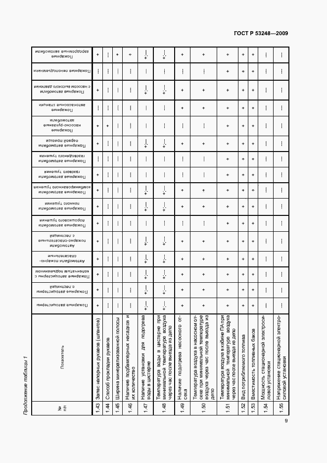 Страница 12 ГОСТ Р 53248-2009