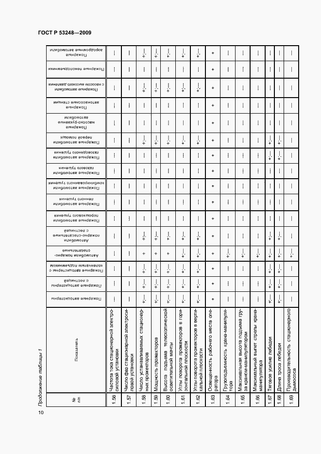 Страница 13 ГОСТ Р 53248-2009