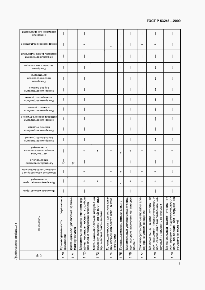 Страница 14 ГОСТ Р 53248-2009