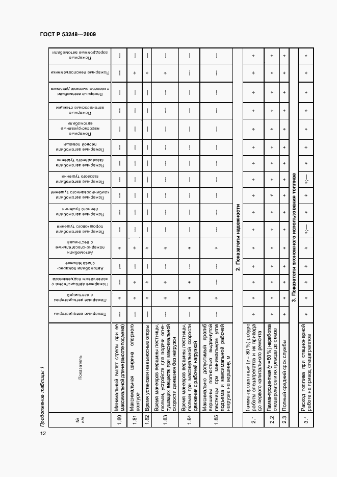 Страница 15 ГОСТ Р 53248-2009