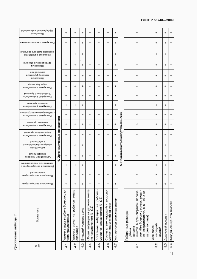 Страница 16 ГОСТ Р 53248-2009