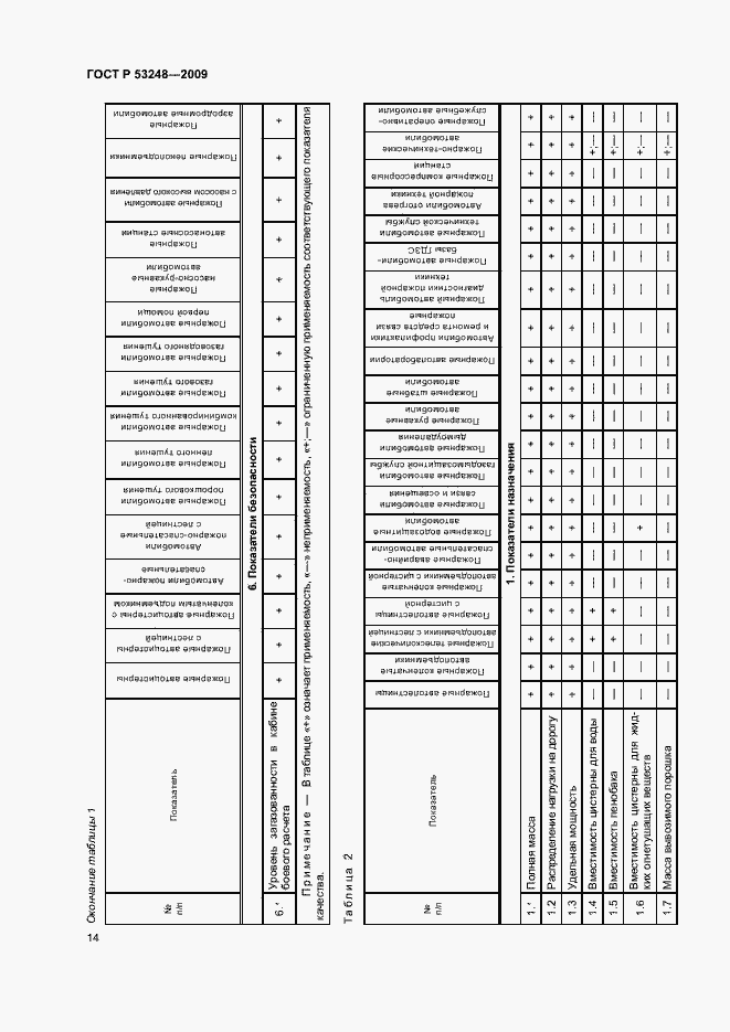 Страница 17 ГОСТ Р 53248-2009