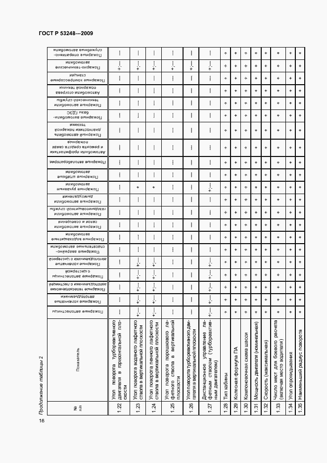 Страница 19 ГОСТ Р 53248-2009