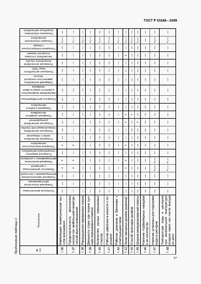 Страница 20 ГОСТ Р 53248-2009