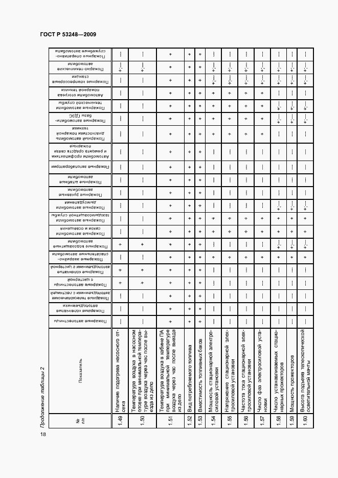 Страница 21 ГОСТ Р 53248-2009
