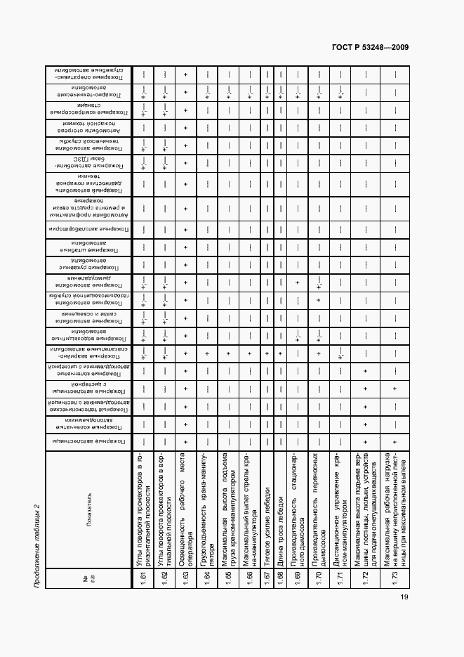 Страница 22 ГОСТ Р 53248-2009