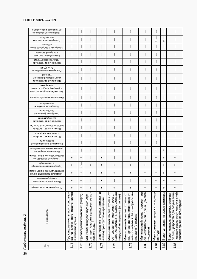 Страница 23 ГОСТ Р 53248-2009