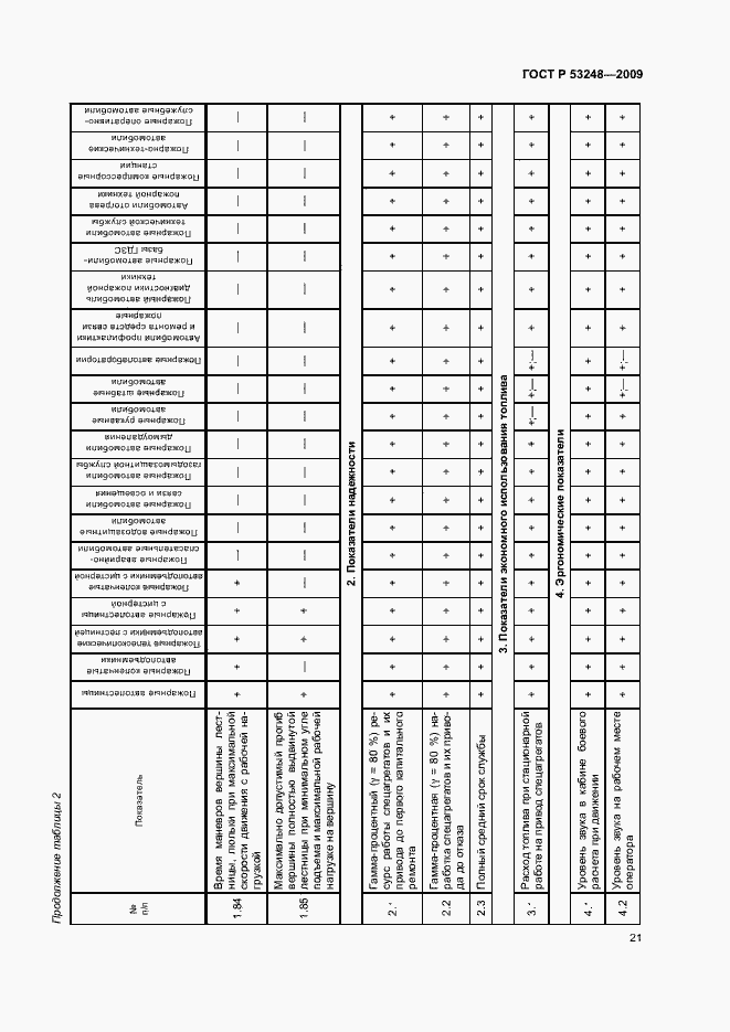 Страница 24 ГОСТ Р 53248-2009