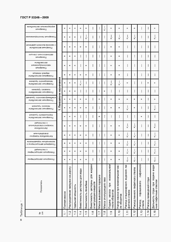 Страница 9 ГОСТ Р 53248-2009