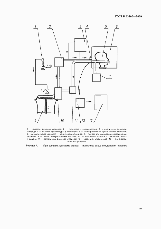 Страница 22 ГОСТ Р 53260-2009