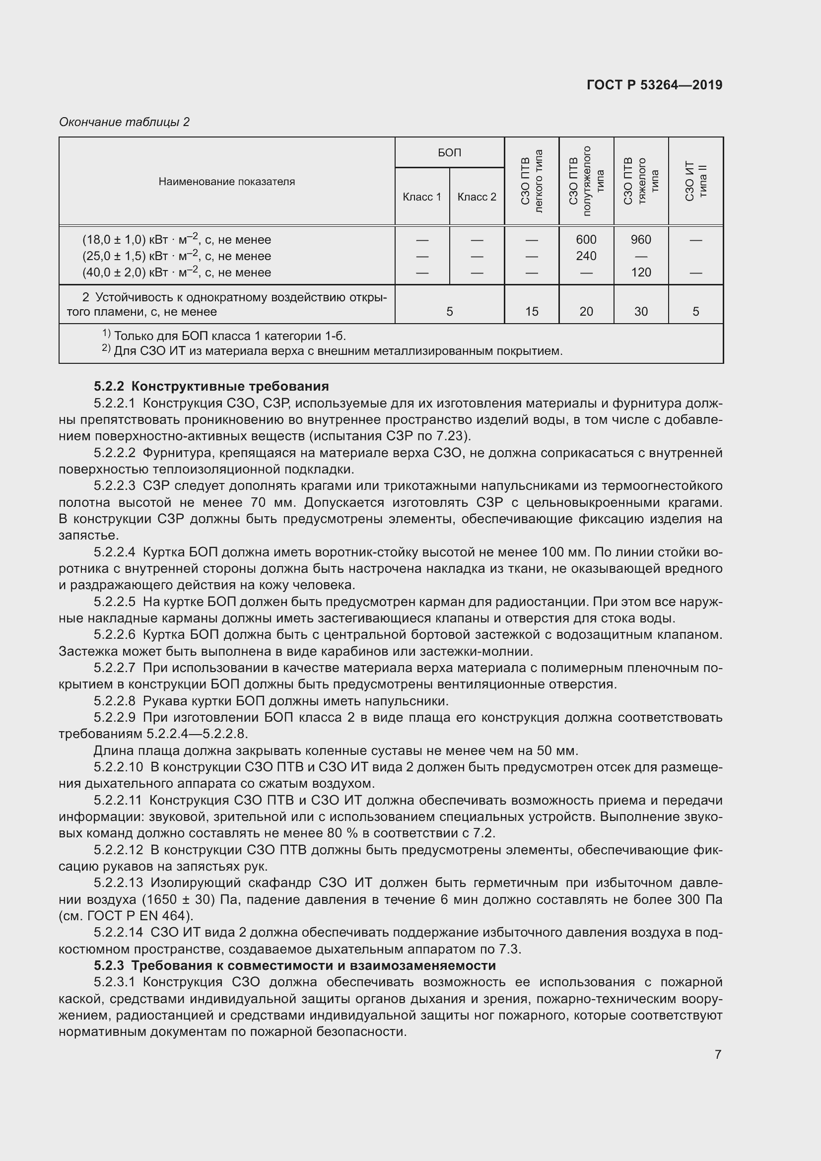 Страница 12 ГОСТ Р 53264-2019