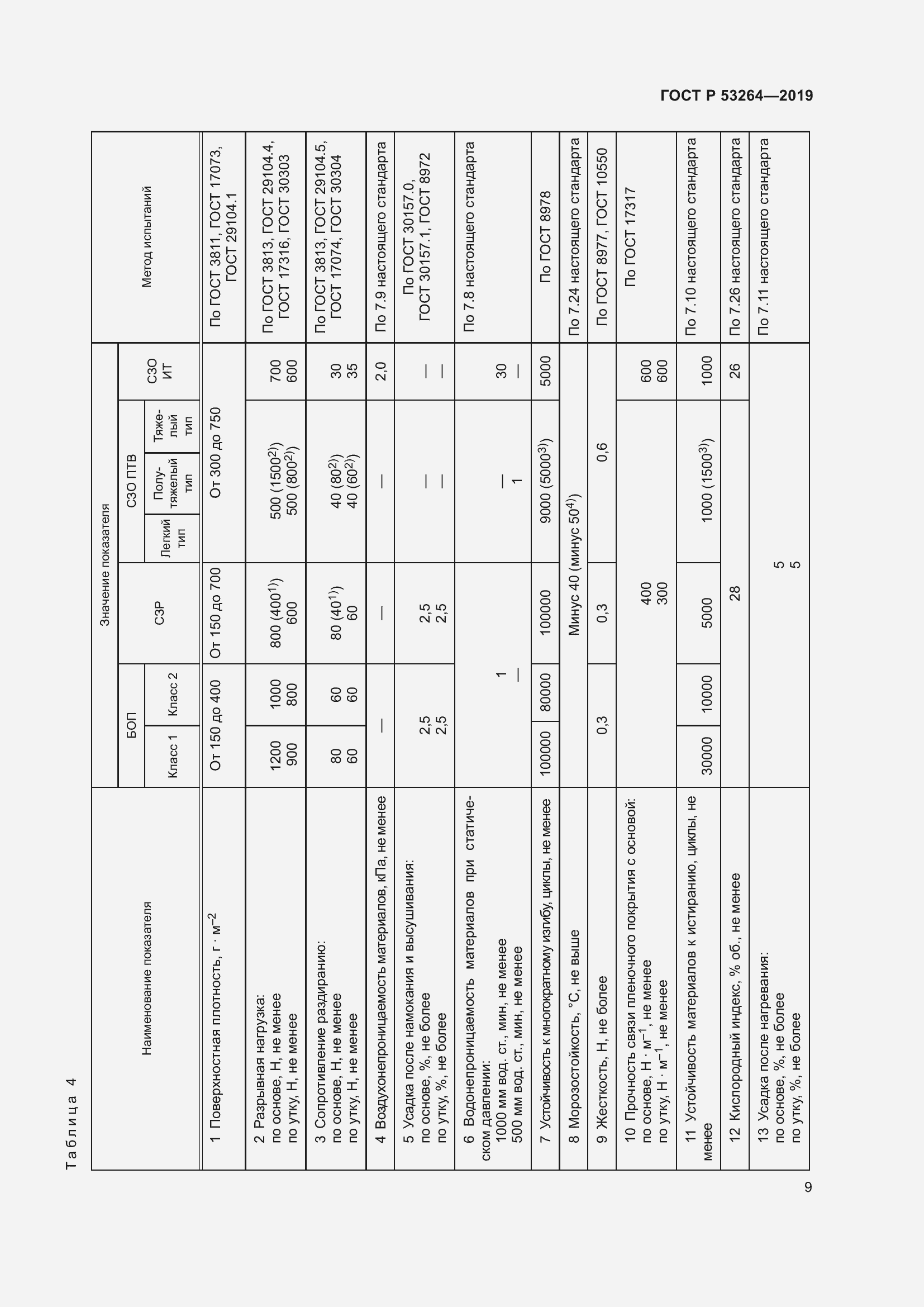 Страница 14 ГОСТ Р 53264-2019