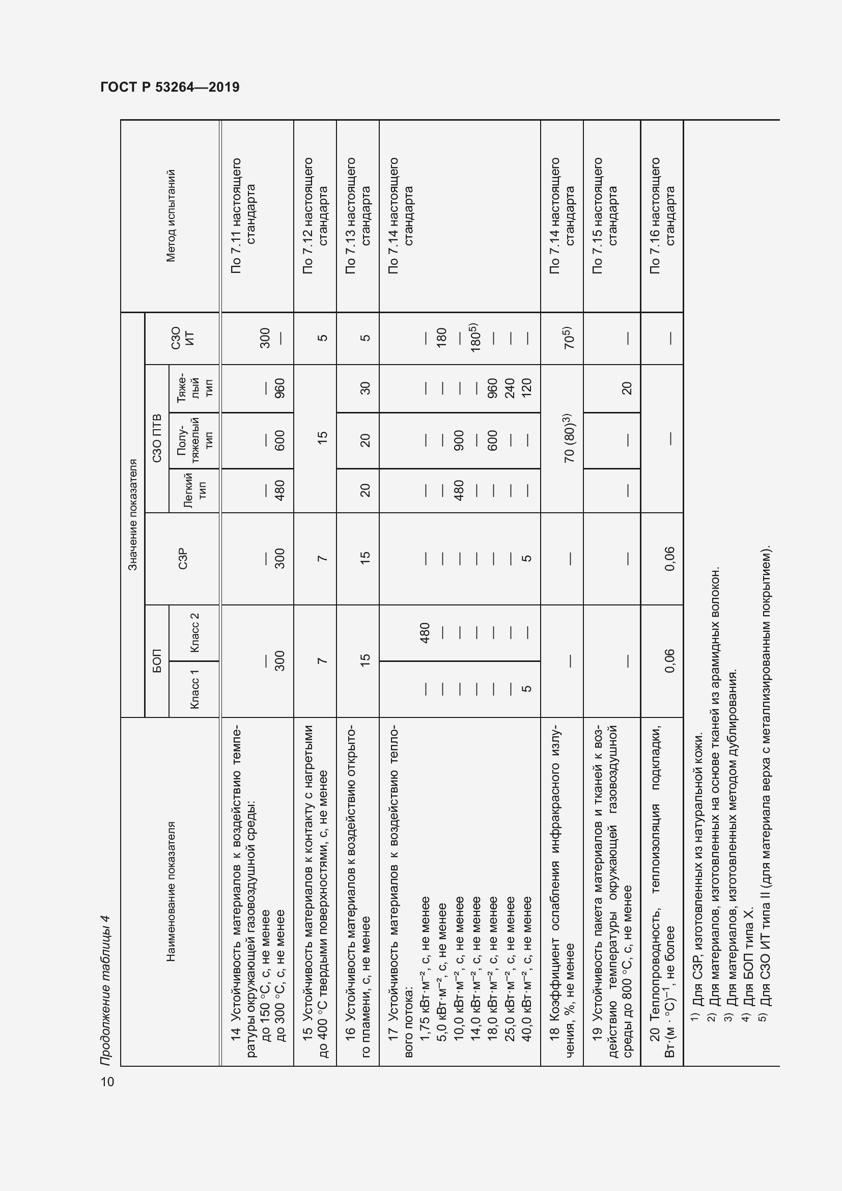 Страница 15 ГОСТ Р 53264-2019