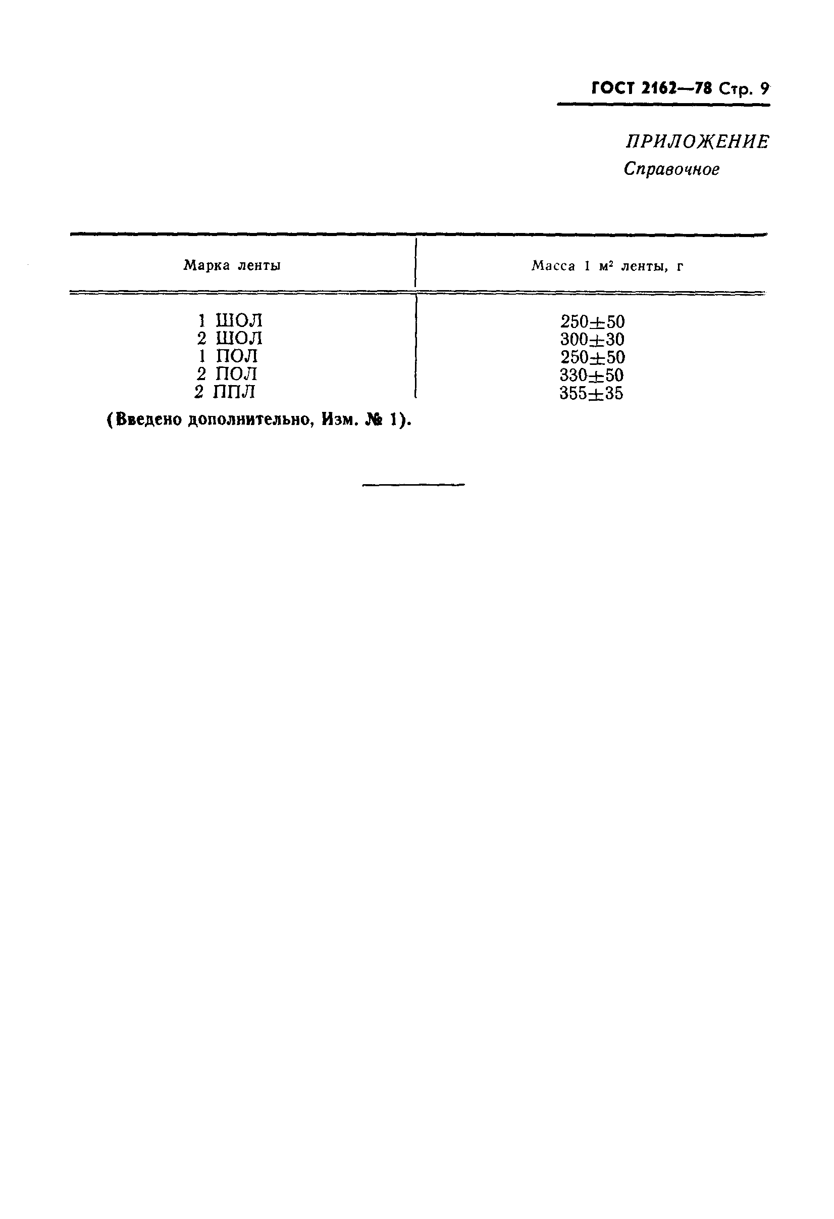 Страница 10 ГОСТ 2162-78
