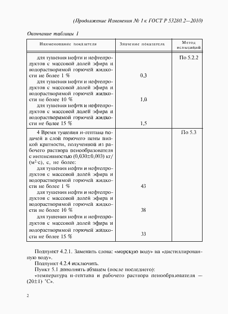 Приложение №1