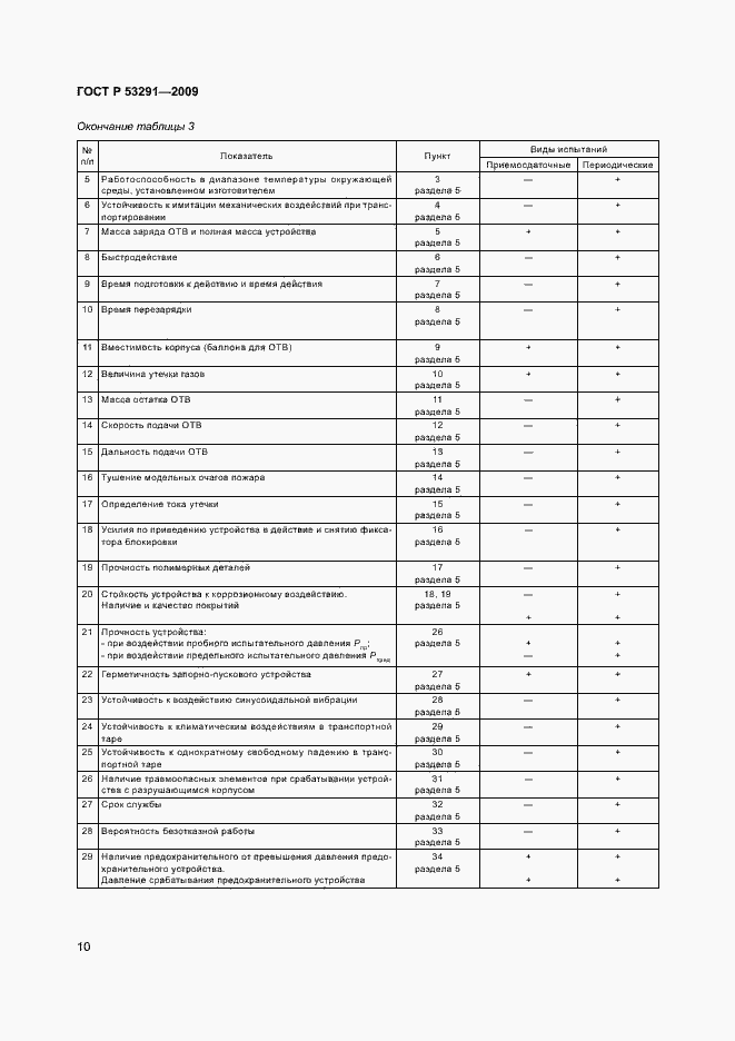 Страница 13 ГОСТ Р 53291-2009
