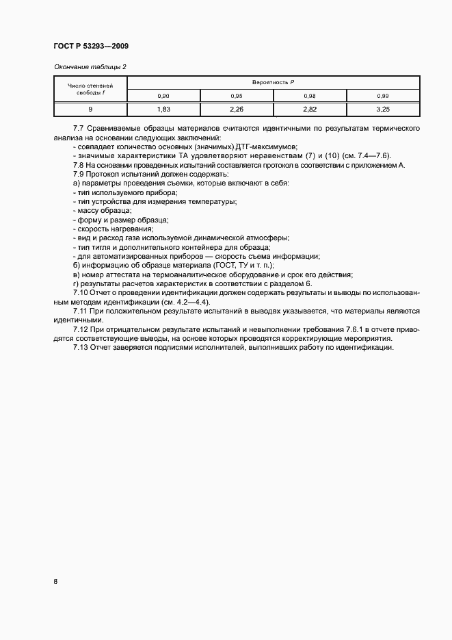 Страница 11 ГОСТ Р 53293-2009