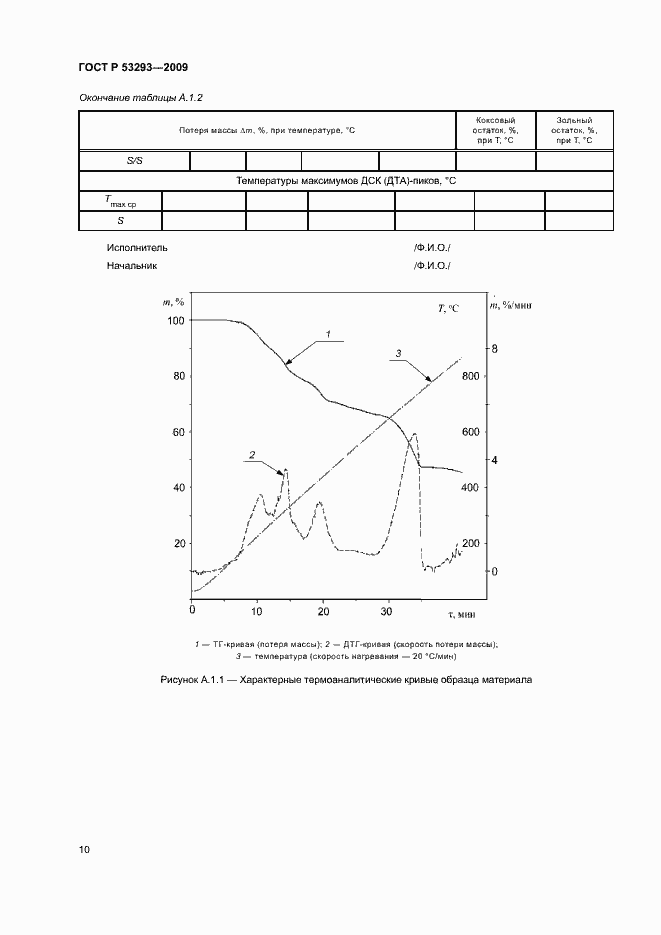 Страница 13 ГОСТ Р 53293-2009