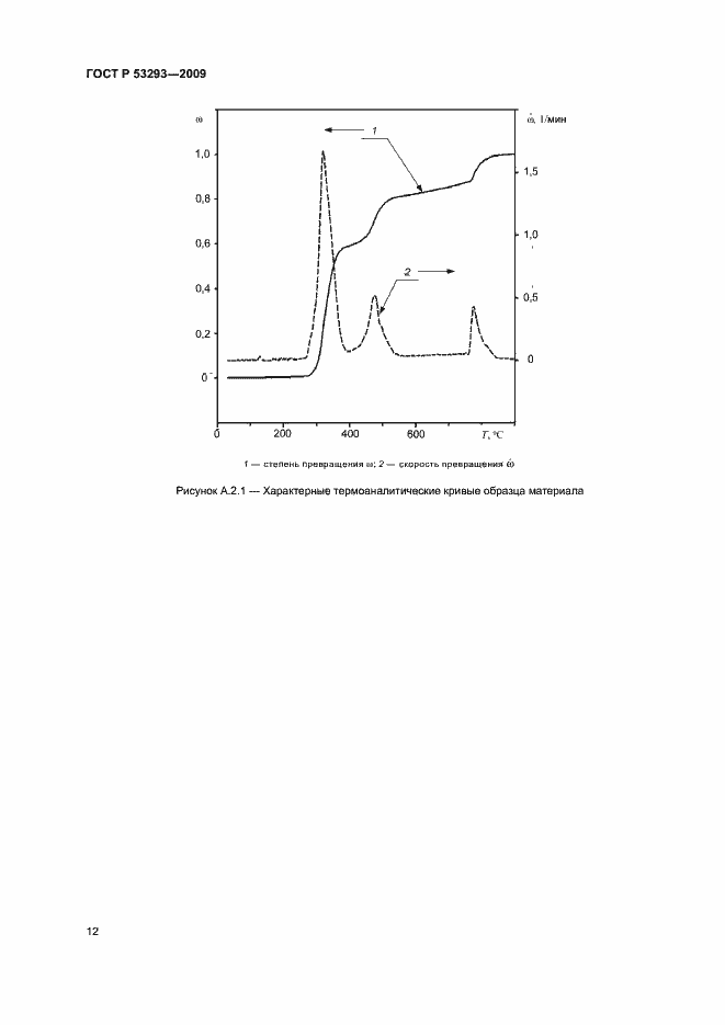 Страница 15 ГОСТ Р 53293-2009