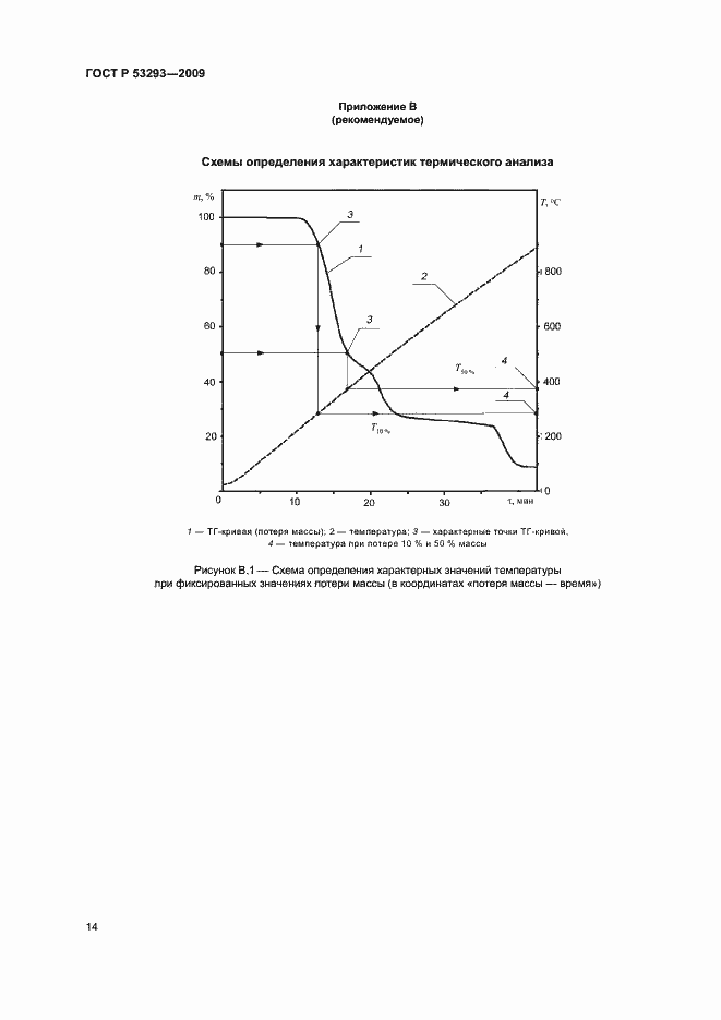Страница 17 ГОСТ Р 53293-2009