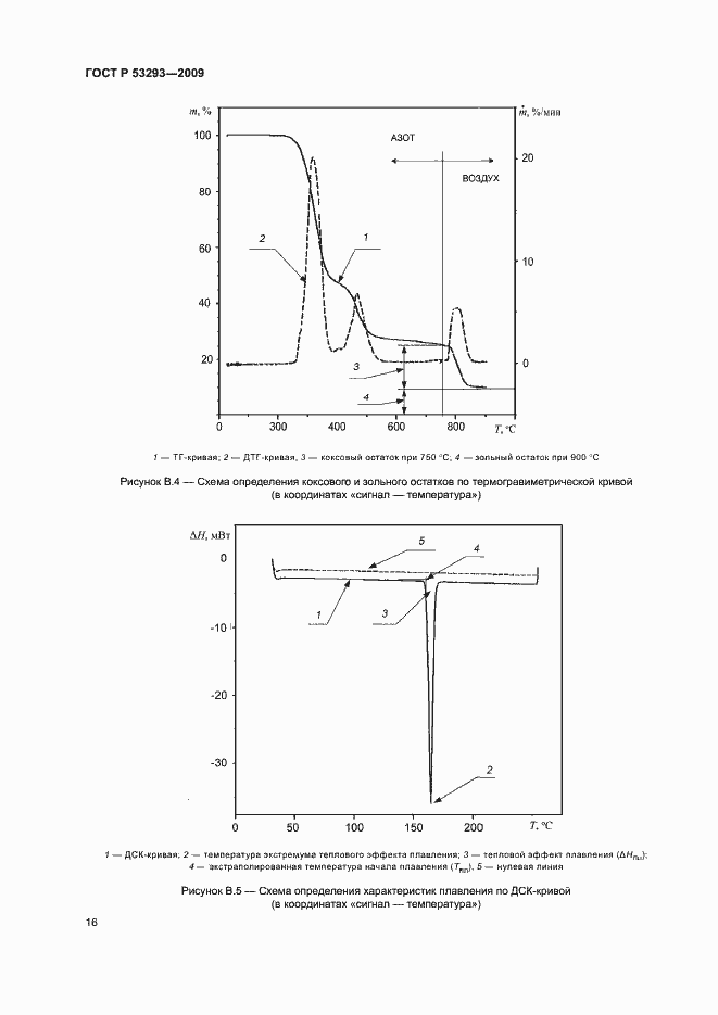 Страница 19 ГОСТ Р 53293-2009